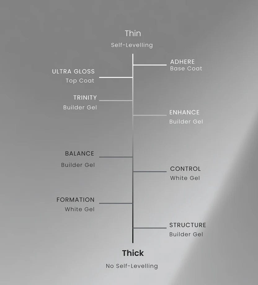 Pro-Formance® Adhere™, foundational adhesion (base coat)